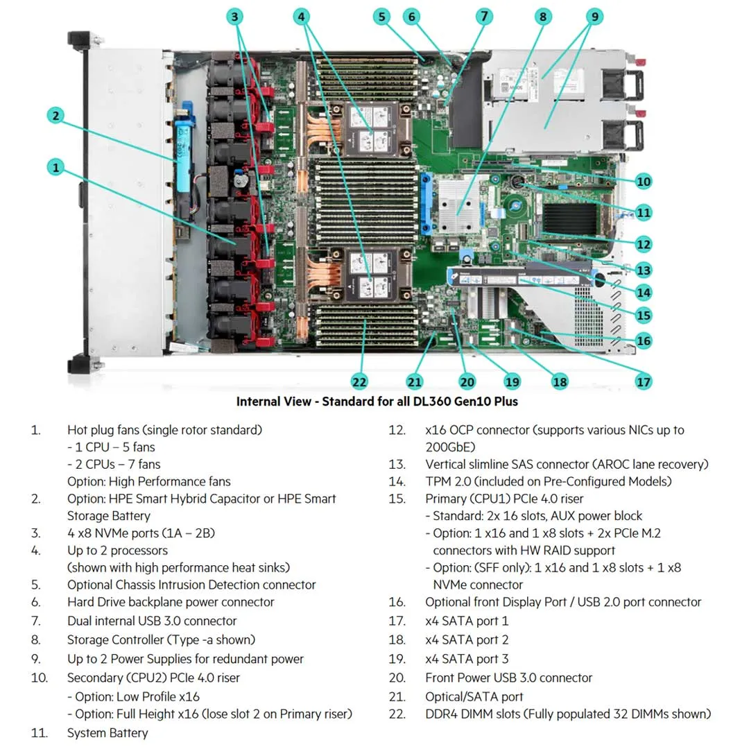 HPE ProLiant DL360 Gen10 Plus 4314 2.4GHz 16-core 1P 32GB-R MR416i-a NC 8SFF 800W PS Server | P55242-B21