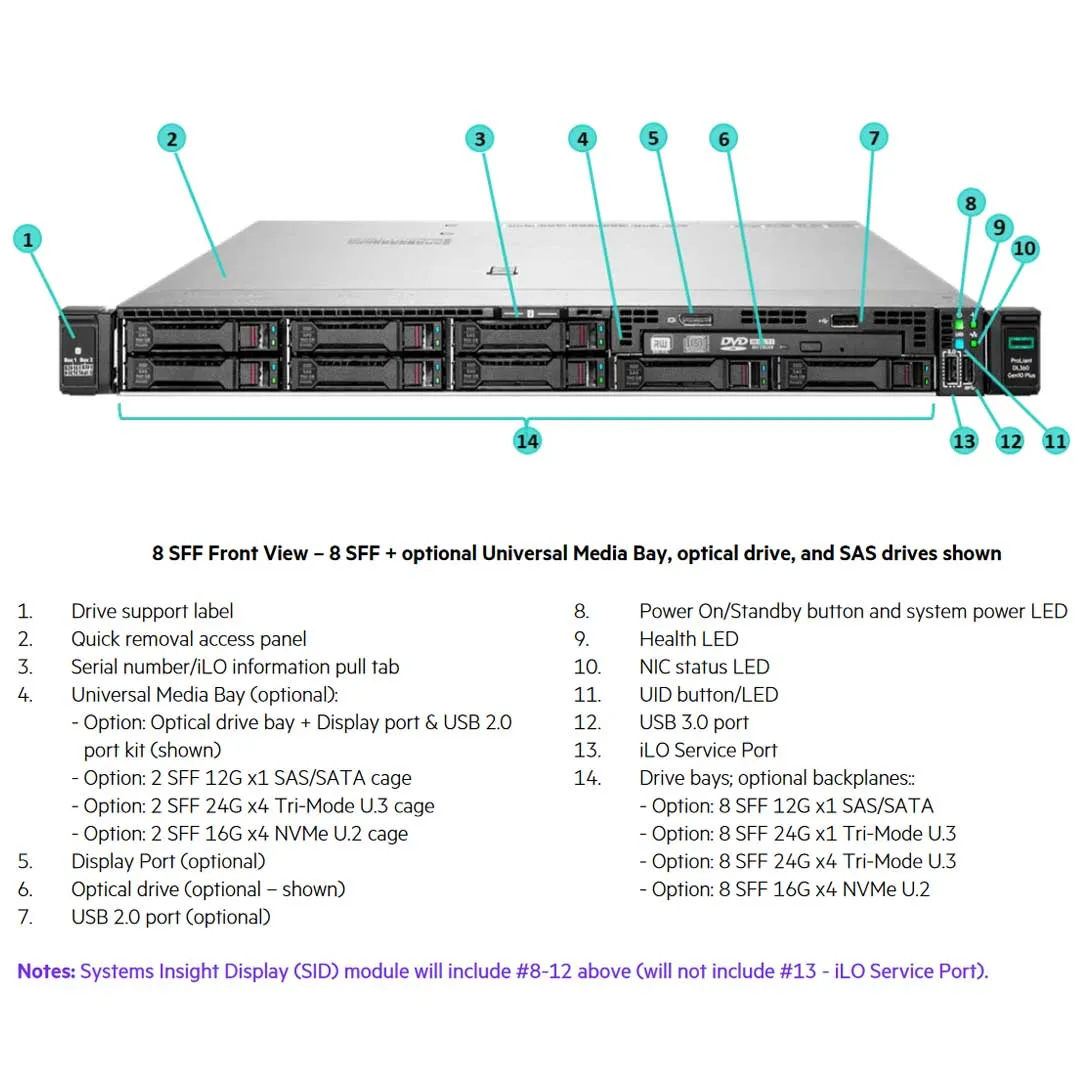 HPE ProLiant DL360 Gen10 Plus 4314 2.4GHz 16-core 1P 32GB-R MR416i-a NC 8SFF 800W PS Server | P55242-B21