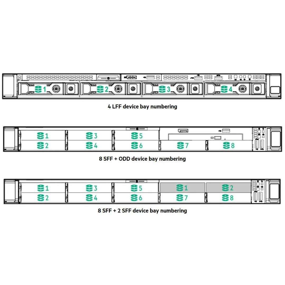 HPE ProLiant DL360 Gen10 Plus 4314 2.4GHz 16-core 1P 32GB-R MR416i-a NC 8SFF 800W PS Server | P55242-B21