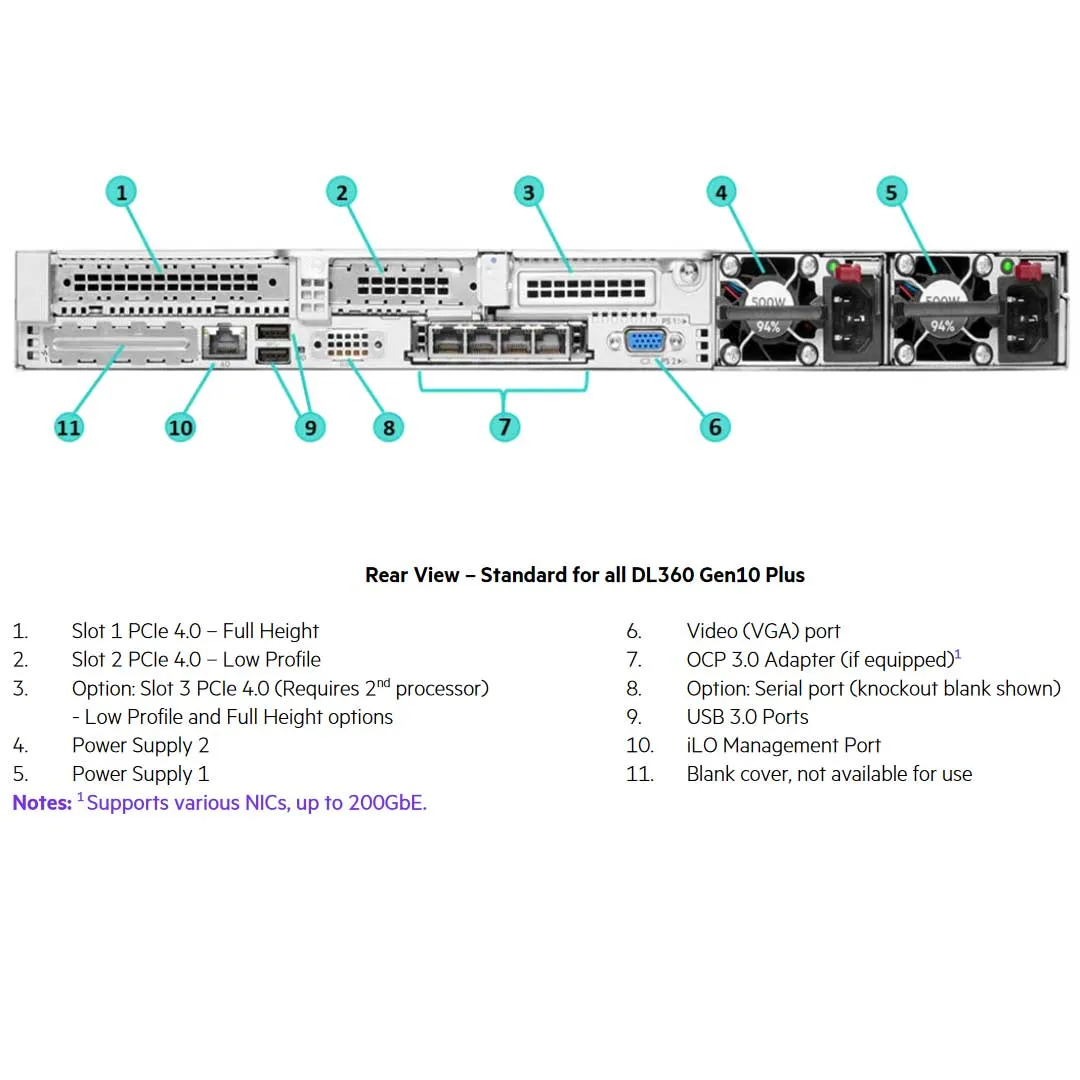 HPE ProLiant DL360 Gen10 Plus 4314 2.4GHz 16-core 1P 32GB-R P408i-a NC 8SFF 800W PS Server | P39883-B21