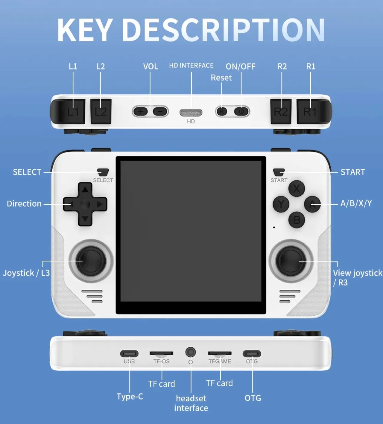 Powkiddy RGB30: High demand & must have console